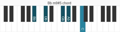 Piano voicing of chord  Bbm9#5